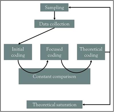 Demand management processes to improve access to cognitive-behavioral therapies for anxiety disorders: a grounded theory study